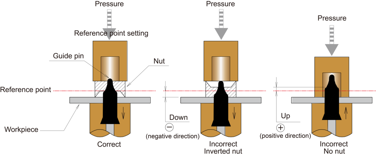 Method of Nut Detection