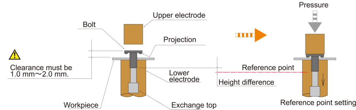 Navi For Bolt Welding