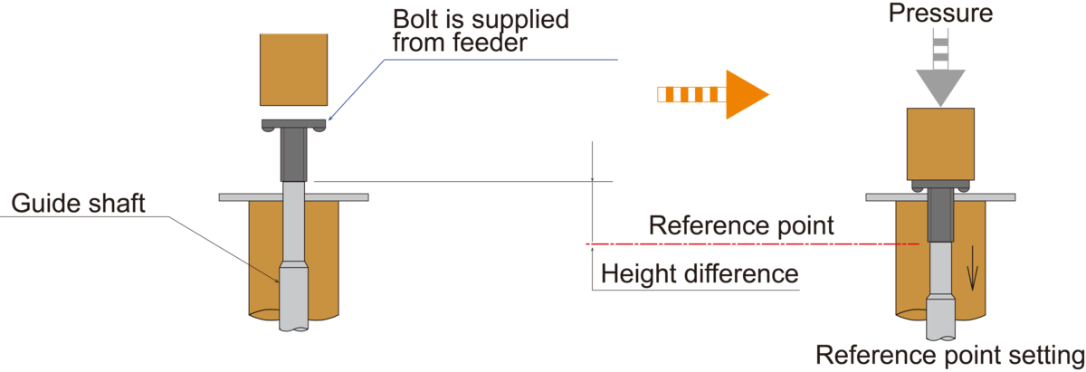 Method of Bolt Detection